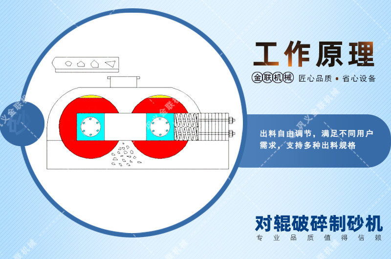 液壓對輥破碎機(jī)-大型對輥破碎機(jī)價格-全自動液壓對輥制砂機(jī)視頻圖片/原理參數(shù)